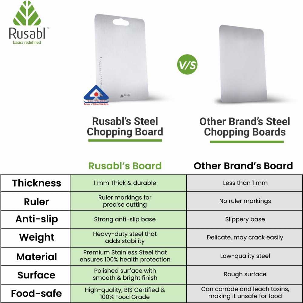 Stainless Steel Chopping Board – Extra Thick Kitchen Cutting Board (34x24cm)