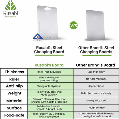 Stainless Steel Chopping Board – Extra Thick Kitchen Cutting Board (34x24cm)