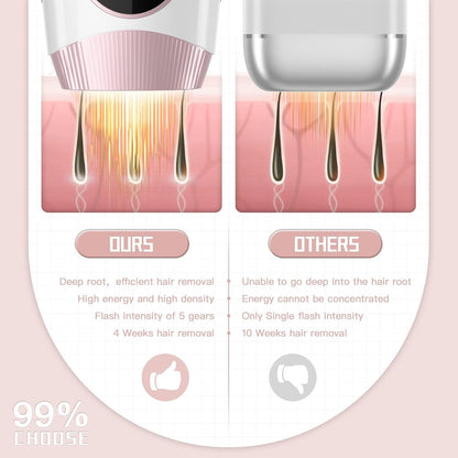 IPL Laser Hair Removal Device – For Women &amp; Men