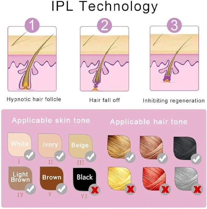 Mini IPL Laser Hair Removal Device – Compact &amp; Painless